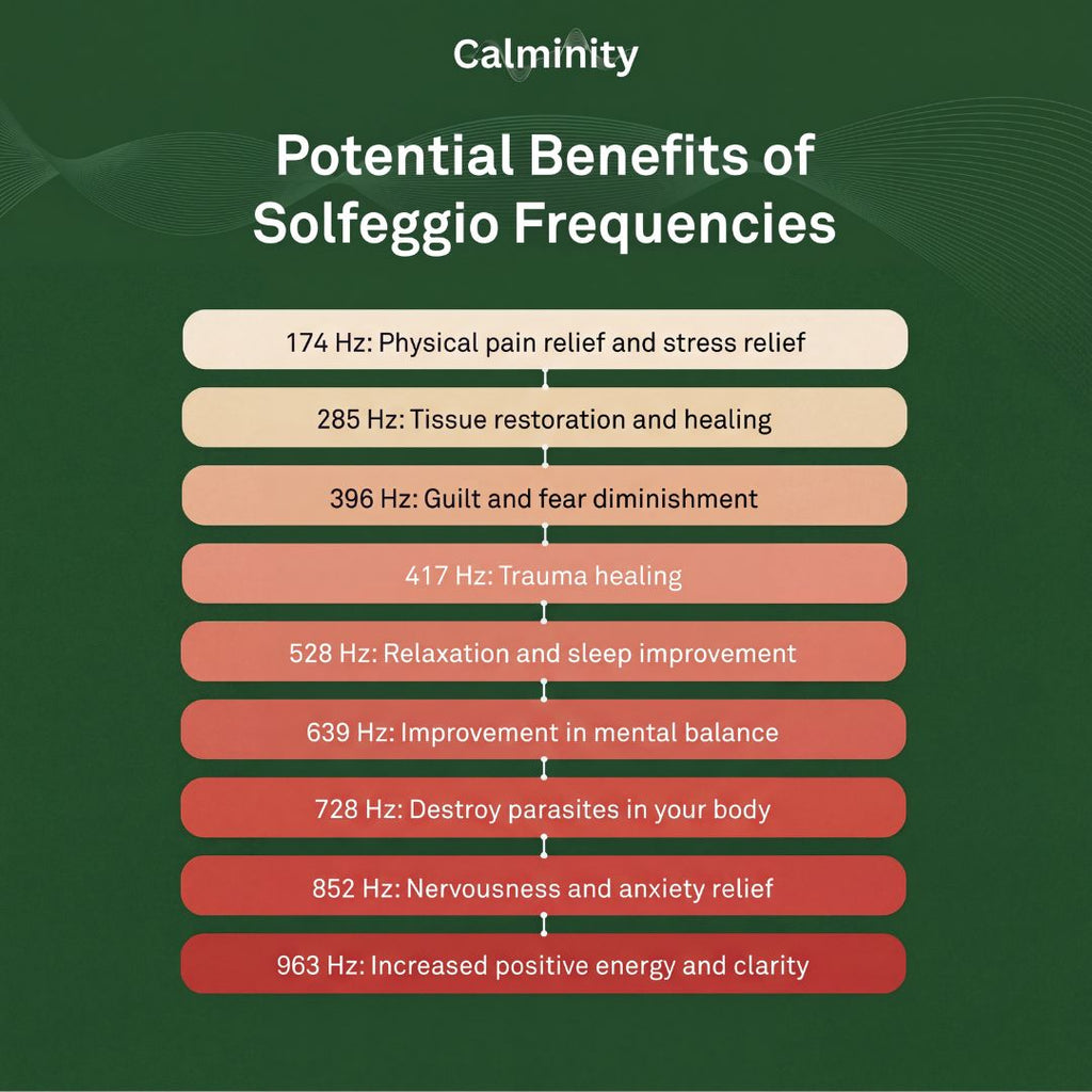 Bio-Healing Frequency Generator