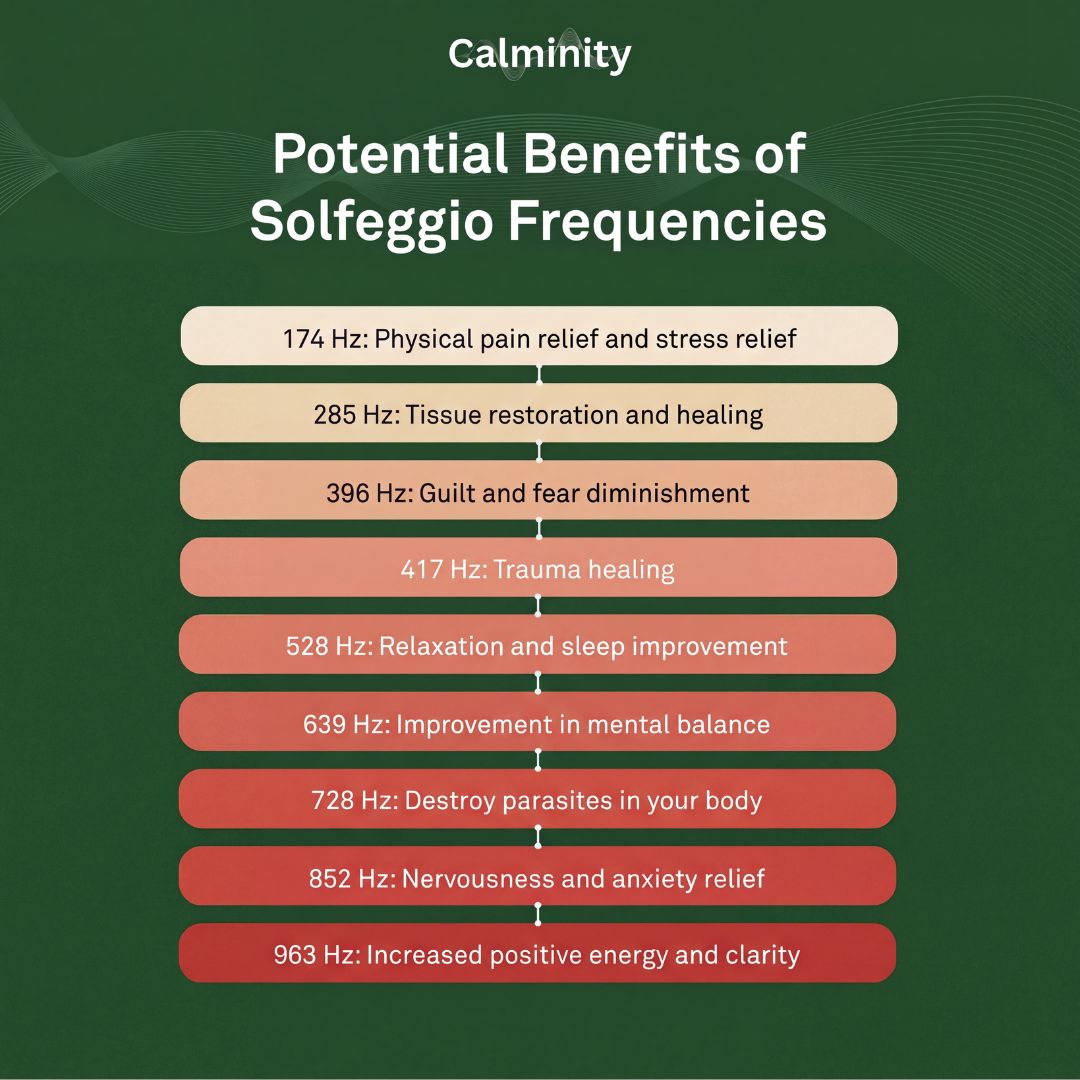 Bio-Healing Frequency Generator
